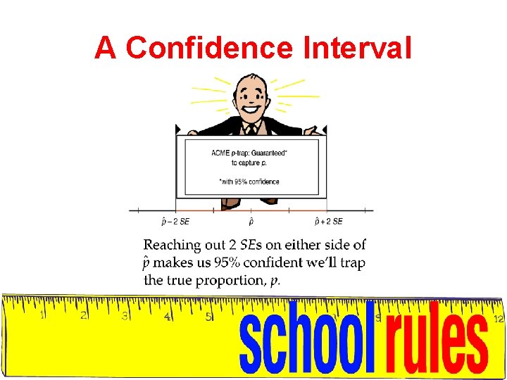 A Confidence Interval 