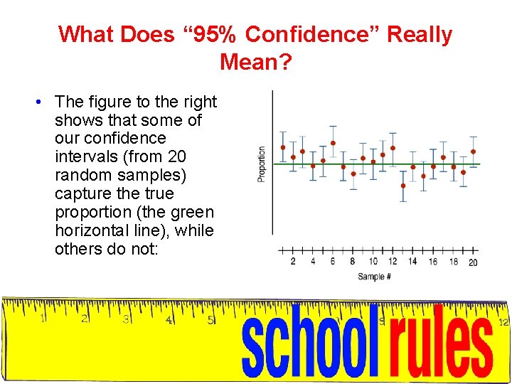 What Does “ 95% Confidence” Really Mean? • The figure to the right shows