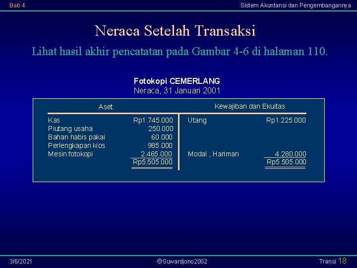 Bab 4 Sistem Akuntansi dan Pengembangannya Neraca Setelah Transaksi Lihat hasil akhir pencatatan pada