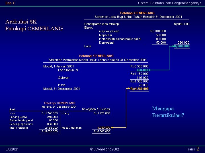 Bab 4 Sistem Akuntansi dan Pengembangannya Artikulasi SK Fotokopi CEMERLANG Statemen Laba-Rugi Untuk Tahun