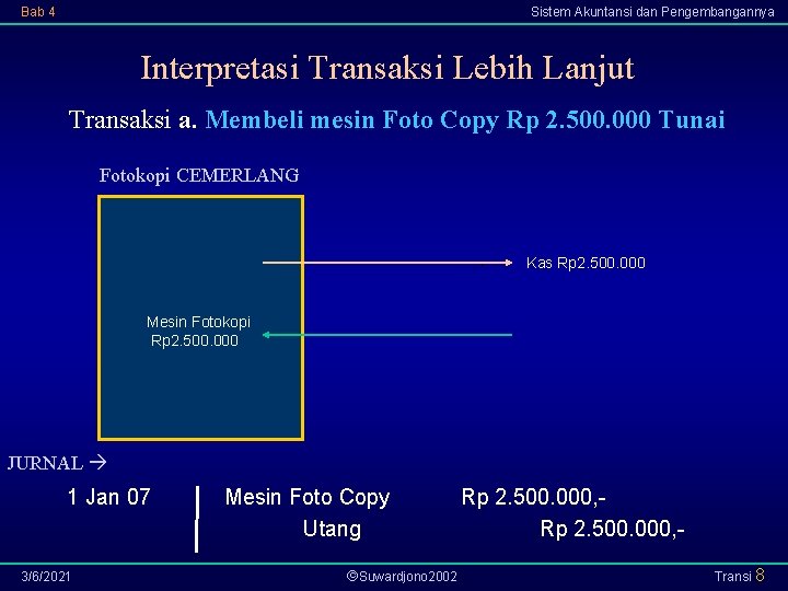 Bab 4 Sistem Akuntansi dan Pengembangannya Interpretasi Transaksi Lebih Lanjut Transaksi a. Membeli mesin