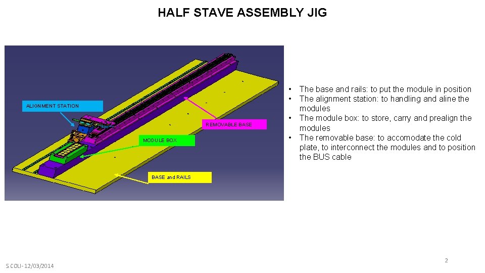 HALF STAVE ASSEMBLY JIG • • ALIGNMENT STATION REMOVABLE BASE MODULE BOX • •