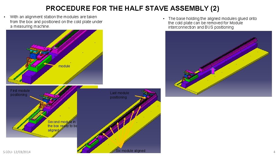 PROCEDURE FOR THE HALF STAVE ASSEMBLY (2) • With an alignment station the modules