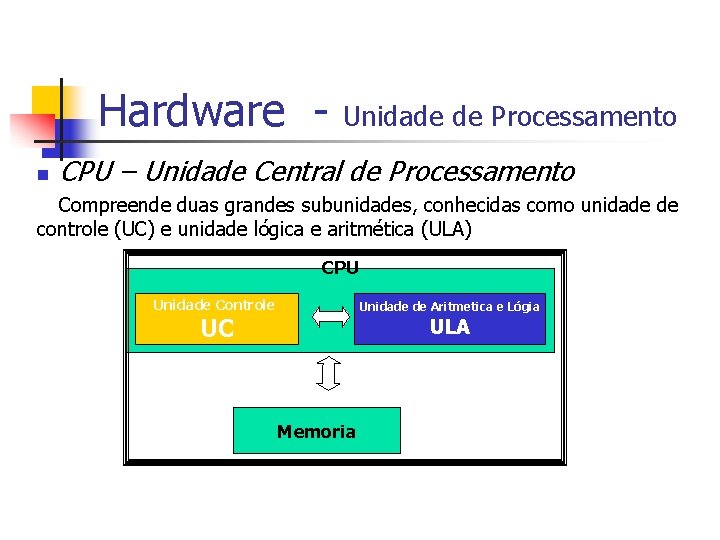 Hardware n Unidade de Processamento CPU – Unidade Central de Processamento Compreende duas grandes