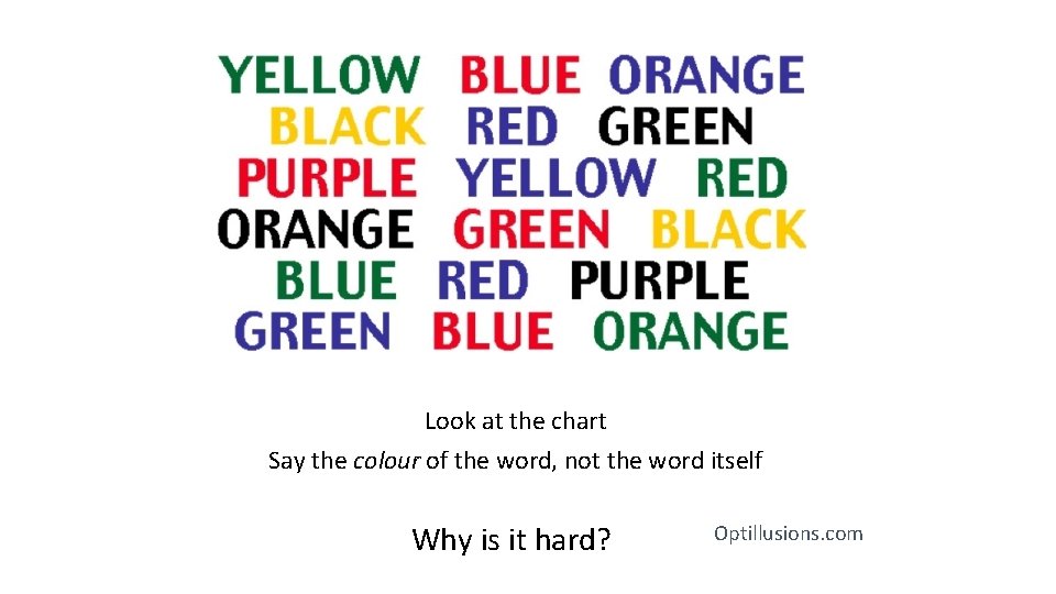 Look at the chart Say the colour of the word, not the word itself