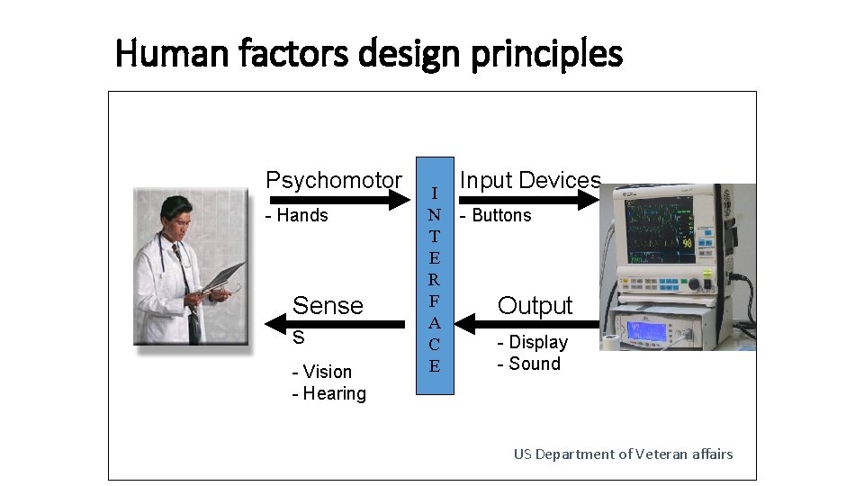 Human factors design principles Psychomotor - Hands Sense s - Vision - Hearing I
