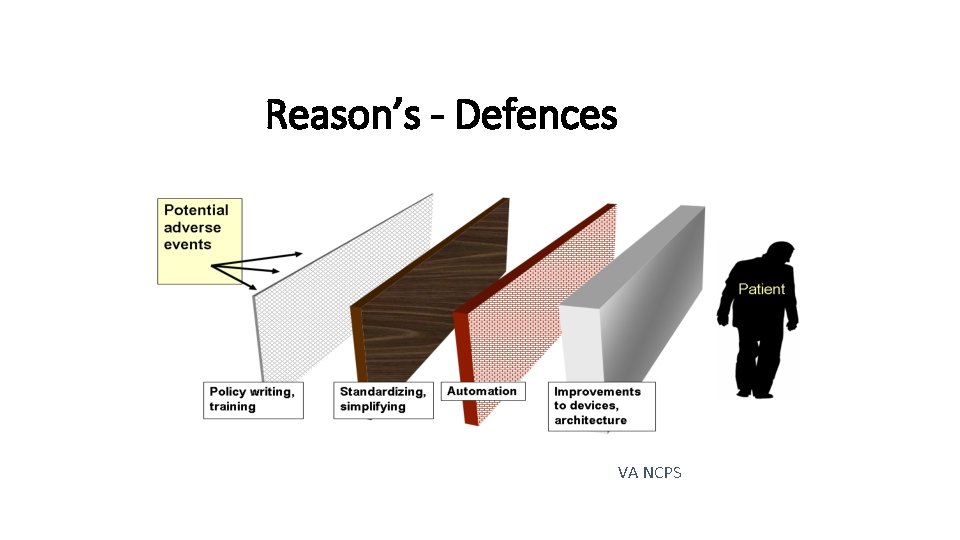 Reason’s - Defences VA NCPS 