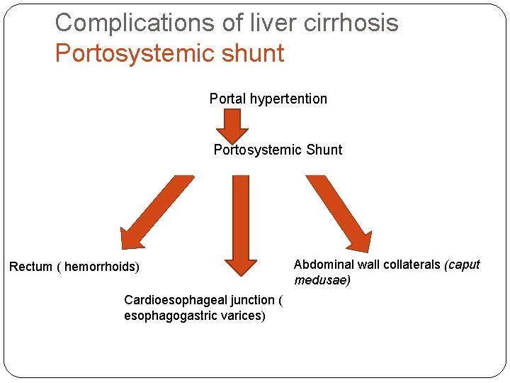 Complications of liver cirrhosis Portosystemic shunt Portal hypertention Portosystemic Shunt Rectum ( hemorrhoids) Cardioesophageal
