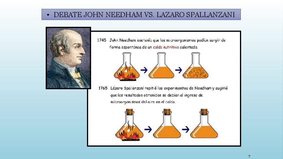  • DEBATE JOHN NEEDHAM VS. LAZARO SPALLANZANI 7 