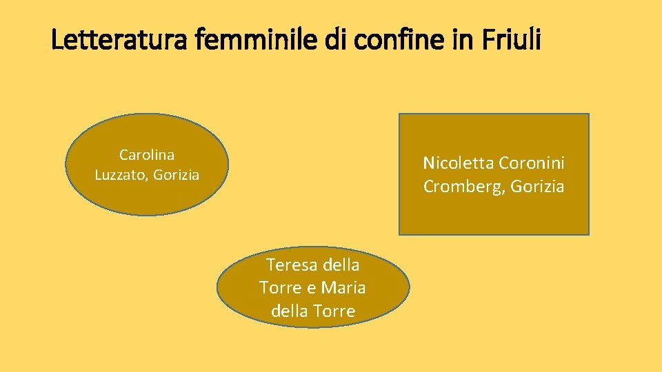 Letteratura femminile di confine in Friuli Carolina Luzzato, Gorizia Nicoletta Coronini Cromberg, Gorizia Teresa