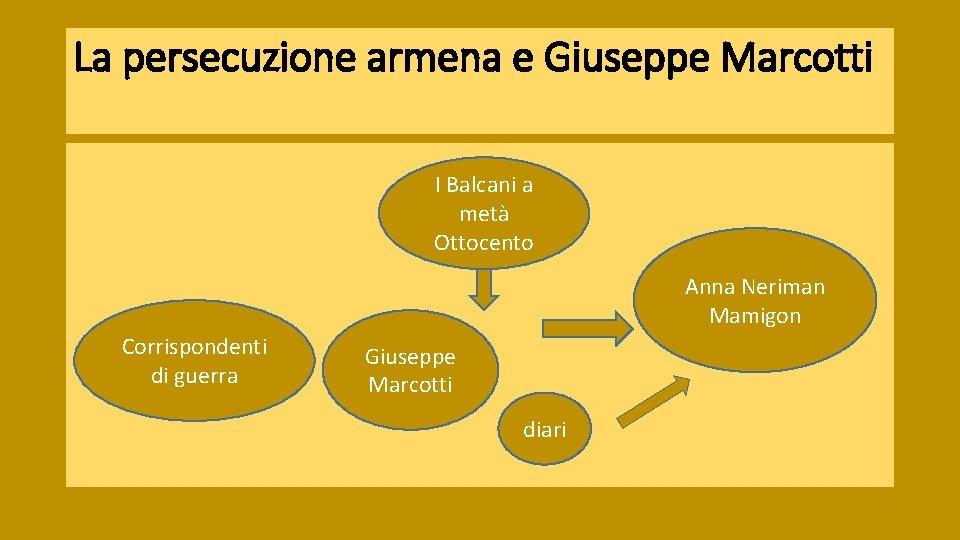 La persecuzione armena e Giuseppe Marcotti I Balcani a metà Ottocento Anna Neriman Mamigon