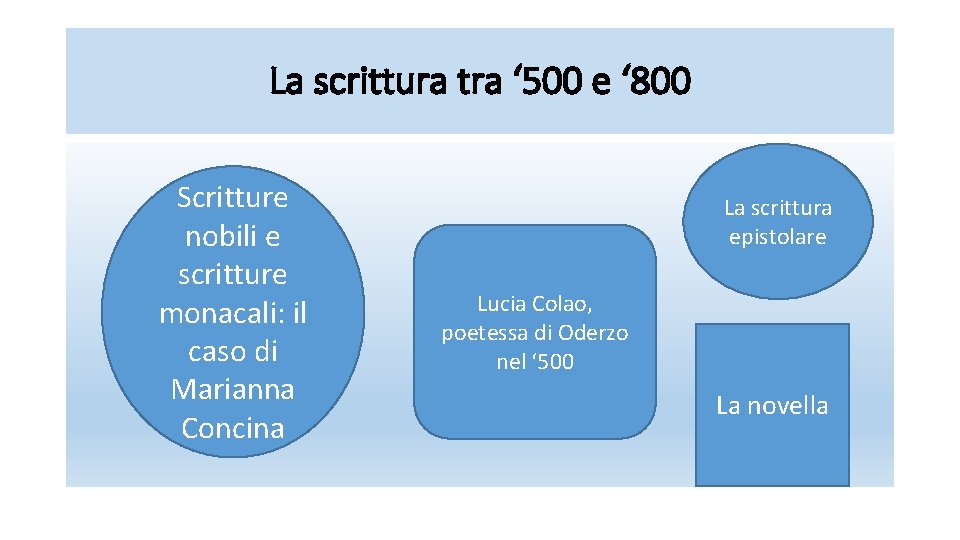 La scrittura tra ‘ 500 e ‘ 800 Scritture nobili e scritture monacali: il