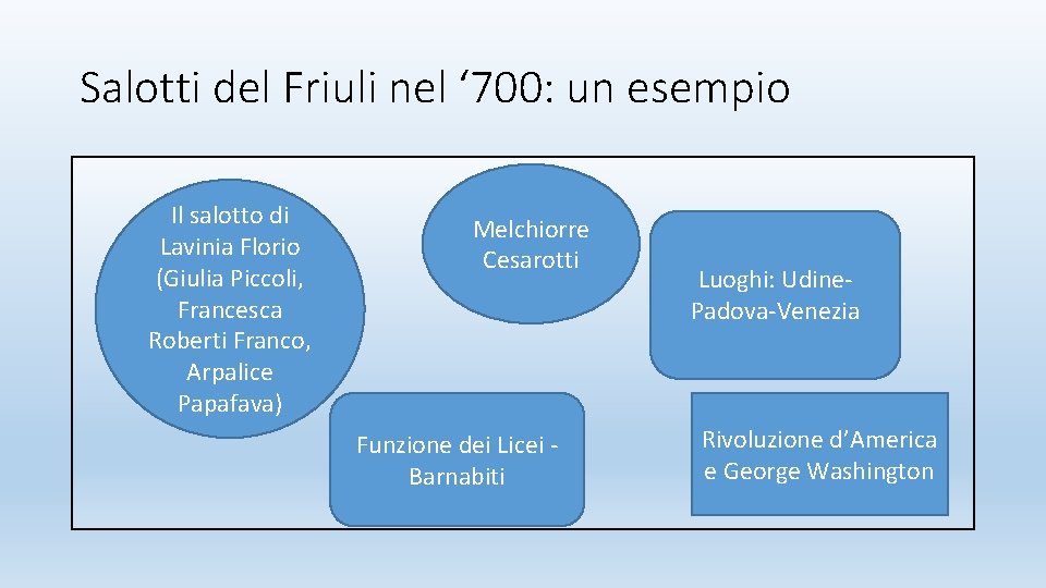 Salotti del Friuli nel ‘ 700: un esempio Il salotto di Lavinia Florio (Giulia