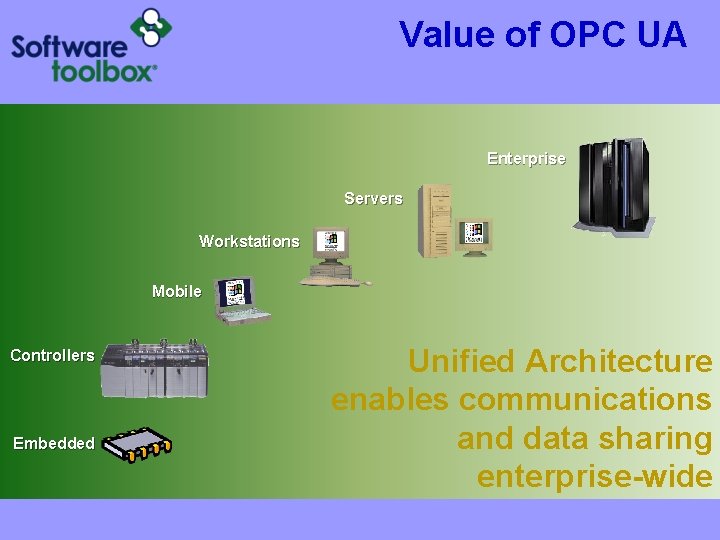 Value of OPC UA u. Common Usage Interface Enterprise u. DA, A&E, HDA, Security,