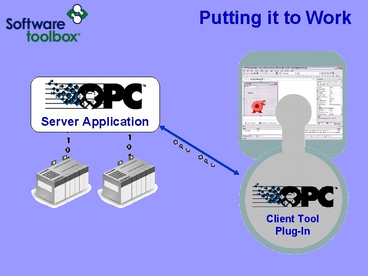 Putting it to Work Server Application Client Tool Plug-In 