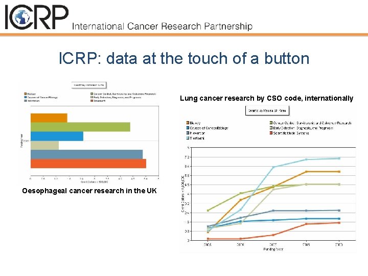 ICRP: data at the touch of a button Lung cancer research by CSO code,