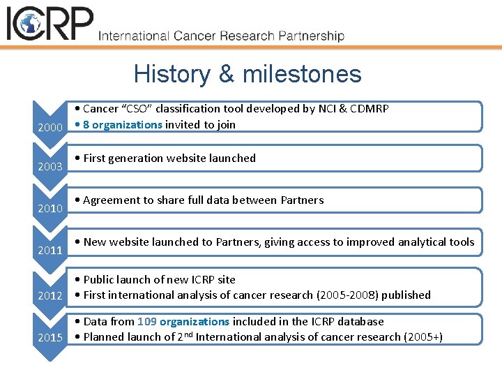 History & milestones • Cancer “CSO” classification tool developed by NCI & CDMRP 2000