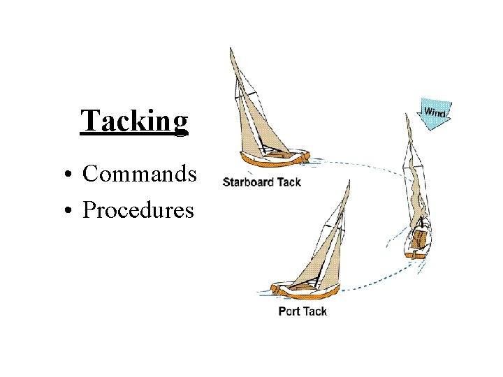 Tacking • Commands • Procedures 