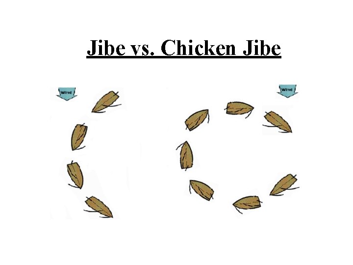 Jibe vs. Chicken Jibe 