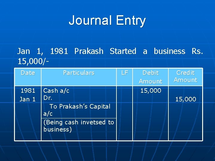Journal Entry Jan 1, 1981 Prakash Started a business Rs. 15, 000/Date Particulars 1981