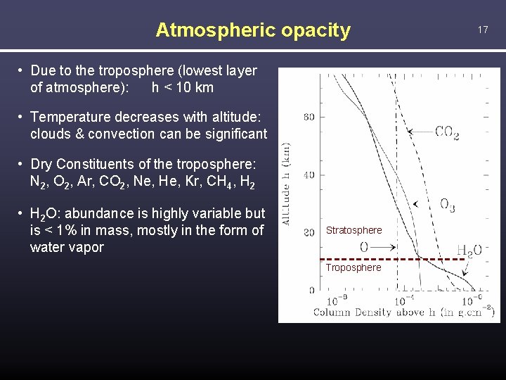 Atmospheric opacity • Due to the troposphere (lowest layer of atmosphere): h < 10