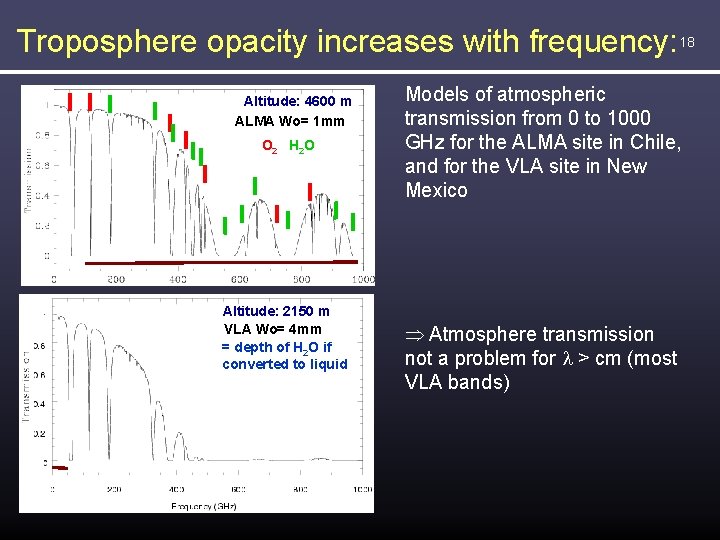 Troposphere opacity increases with frequency: 18 Altitude: 4600 m ALMA Wo= 1 mm O