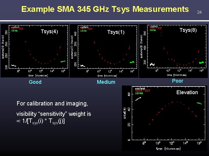 Example SMA 345 GHz Tsys Measurements Tsys(4) Good Tsys(1) Medium 24 Tsys(8) Poor Elevation