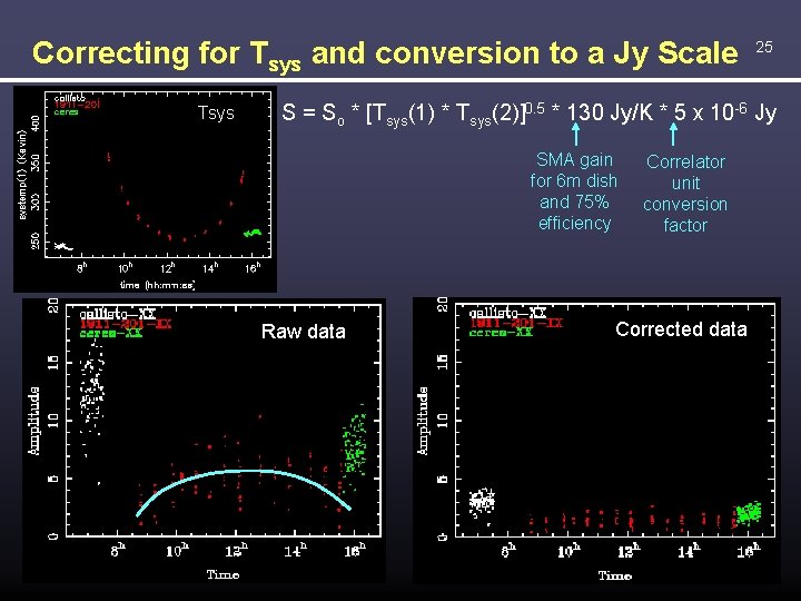 Correcting for Tsys and conversion to a Jy Scale Tsys 25 S = So