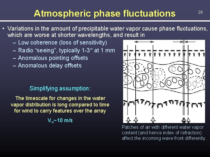 Atmospheric phase fluctuations 28 • Variations in the amount of precipitable water vapor cause