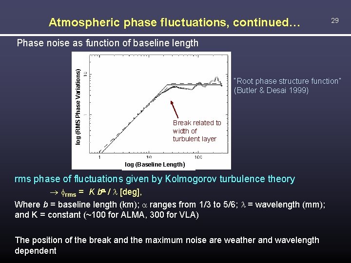 Atmospheric phase fluctuations, continued… 29 log (RMS Phase Variations) Phase noise as function of