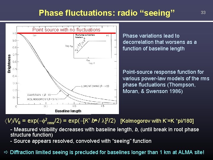 Phase fluctuations: radio “seeing” 33 Point source with no fluctuations Brightness Root phase structure