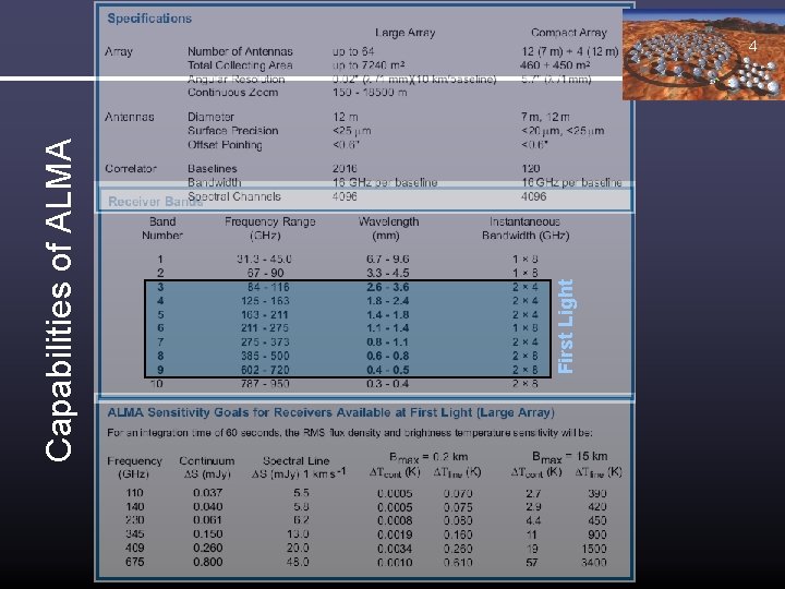 First Light Capabilities of ALMA 4 