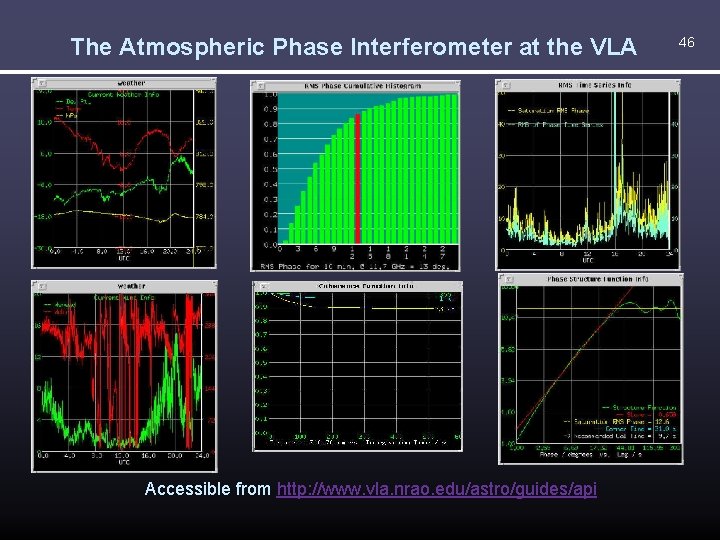 The Atmospheric Phase Interferometer at the VLA Accessible from http: //www. vla. nrao. edu/astro/guides/api