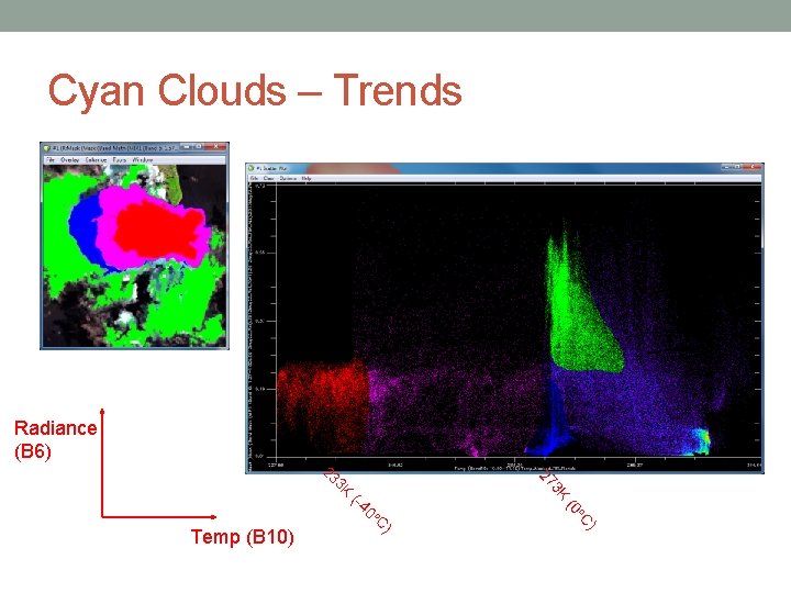 Cyan Clouds – Trends Radiance (B 6) 23 C) C) o o (0 Temp