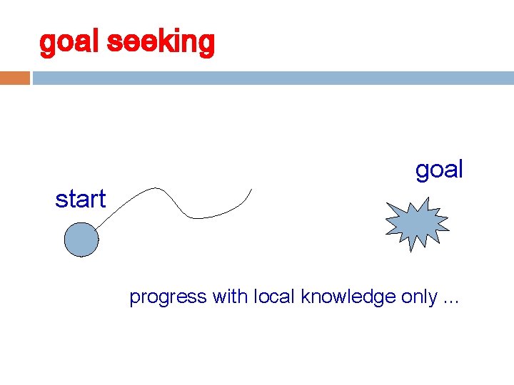 goal seeking start goal progress with local knowledge only. . . 