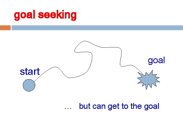 goal seeking start goal … but can get to the goal 