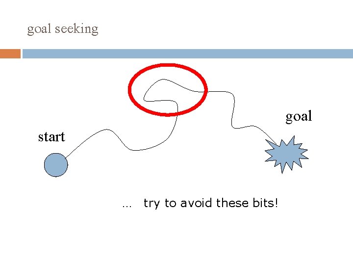 goal seeking goal start … try to avoid these bits! 