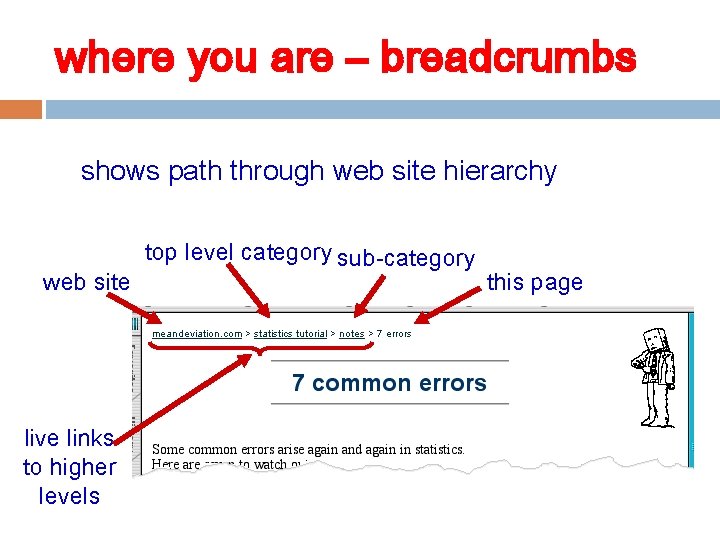 where you are – breadcrumbs shows path through web site hierarchy web site live