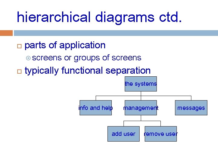 hierarchical diagrams ctd. parts of application screens or groups of screens typically functional separation