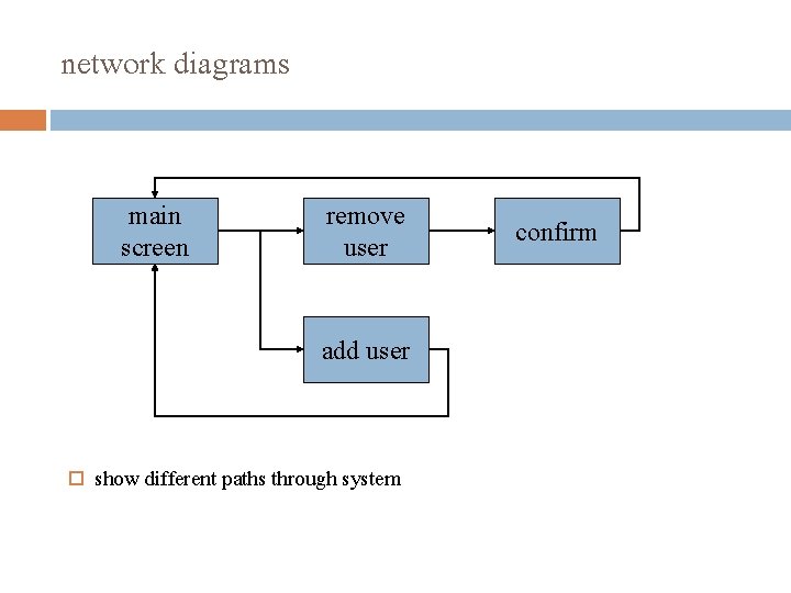 network diagrams main screen remove user add user show different paths through system confirm