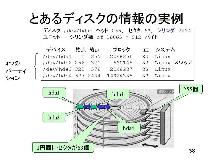 とあるディスクの情報の実例 ディスク /dev/hda: ヘッド 255, セクタ 63, シリンダ 2434 ユニット = シリンダ数 of 16065
