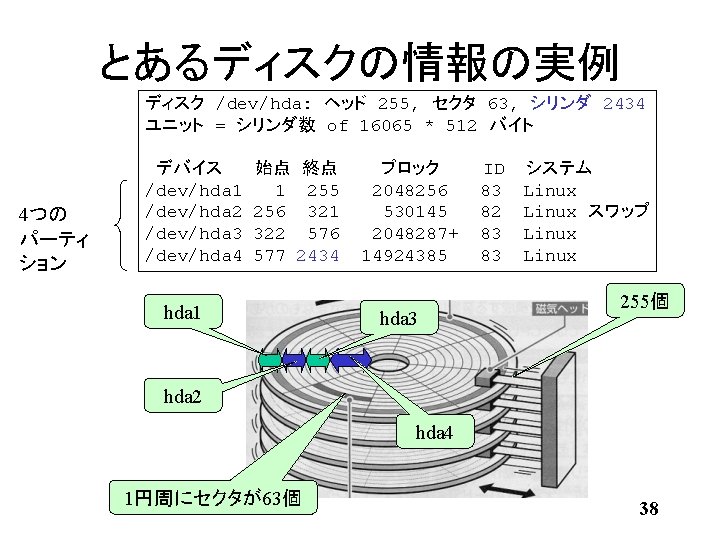 とあるディスクの情報の実例 ディスク /dev/hda: ヘッド 255, セクタ 63, シリンダ 2434 ユニット = シリンダ数 of 16065 とあるディスクの情報の実例 ディスク /dev/hda: ヘッド 255, セクタ 63, シリンダ 2434 ユニット = シリンダ数 of 16065
