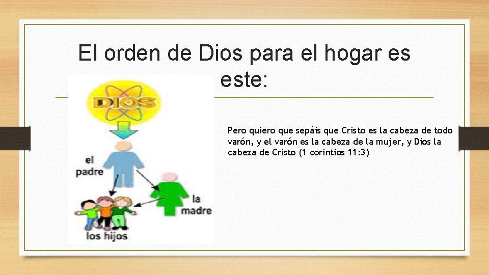 El orden de Dios para el hogar es este: Pero quiero que sepáis que