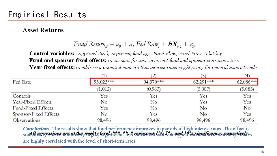 Empirical Results 1. Asset Returns Control variables: Log(Fund Size), Expenses, fund age, Fund Flow