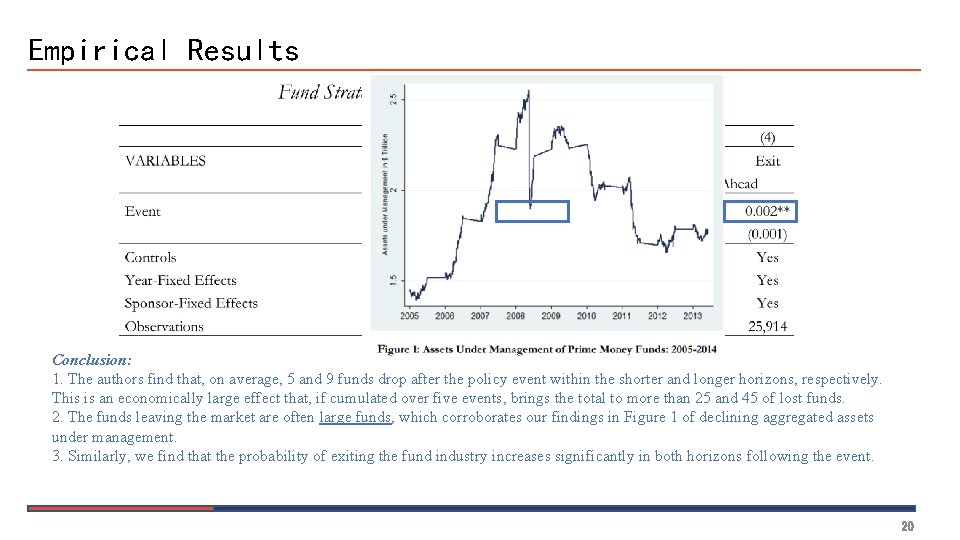 Empirical Results Conclusion: 1. The authors find that, on average, 5 and 9 funds