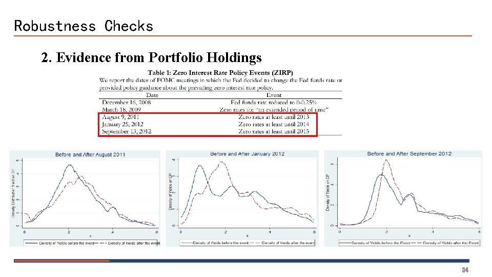 Robustness Checks 2. Evidence from Portfolio Holdings 34 