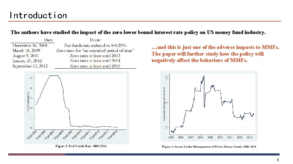 Introduction The authors have studied the impact of the zero lower bound interest rate