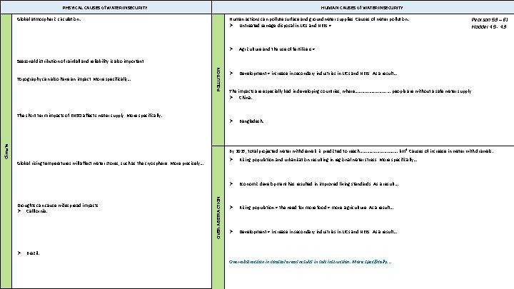 PHSYICAL CAUSES of WATER INSECURITY HUMAN CAUSES of WATER INSECURITY Global atmospheric circulation: Human