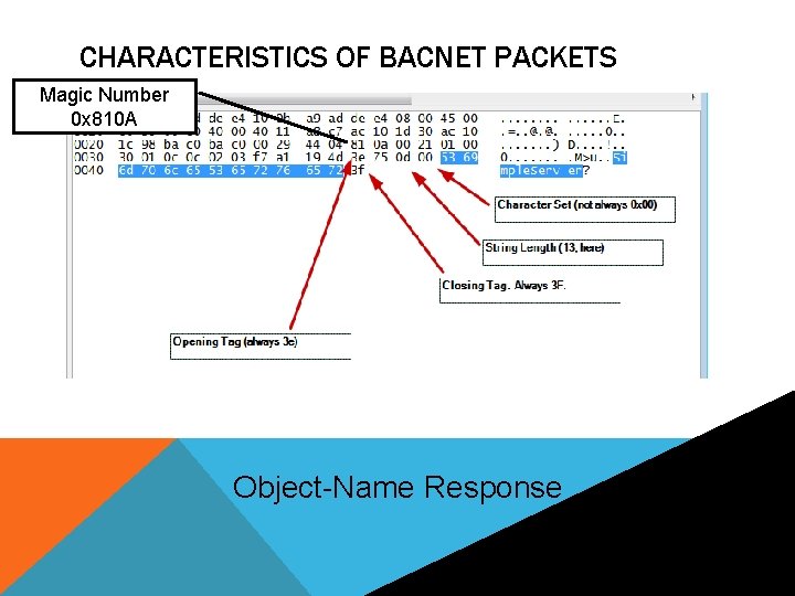 CHARACTERISTICS OF BACNET PACKETS Magic Number 0 x 810 A Object-Name Response 