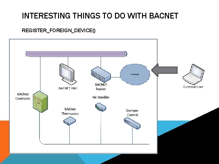 INTERESTING THINGS TO DO WITH BACNET REGISTER_FOREIGN_DEVICE() 